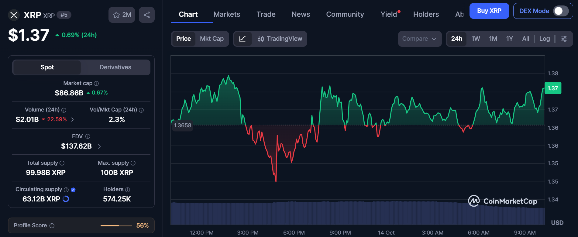 今日XRP新闻：4.73亿枚XRP动态、纳斯达克聚焦及Ripple韩国合作-区块链文库