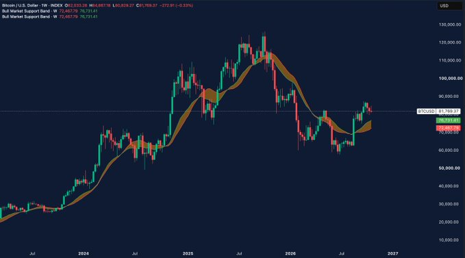 比特币价格达8.1万美元:BTC会跌至7.5万美元还是反弹至10万美元?-区块链文库