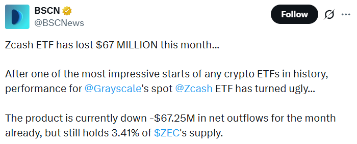 Zcash今日新闻：Grayscale ETF是否正在失去早期势头？-区块链文库