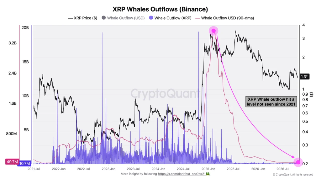 分析师警告：若现状不变，XRP或于2030年跌出前十；详情披露-区块链文库