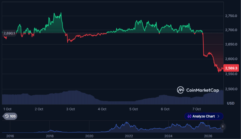 Tom Lee表示,Bitmine将在ETH供应量达到5%时停止购买-区块链文库