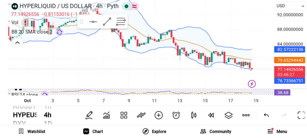 加密货币流动性上升之际值得关注的三大山寨币：HYPE、SUI、LTC-区块链文库