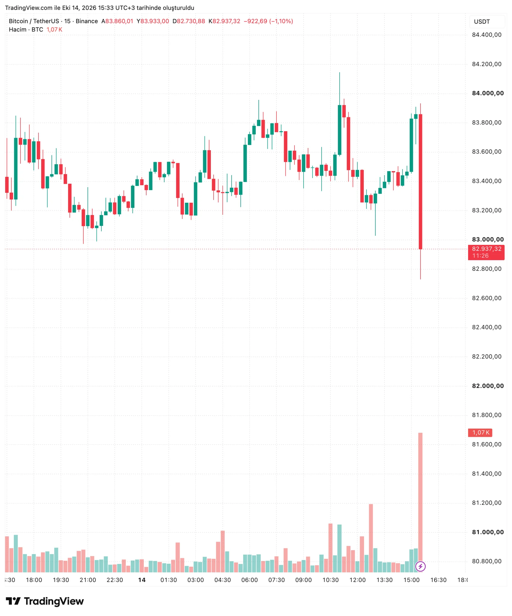 重磅！美国关键通胀数据发布！比特币（BTC）初现反应！-区块链文库