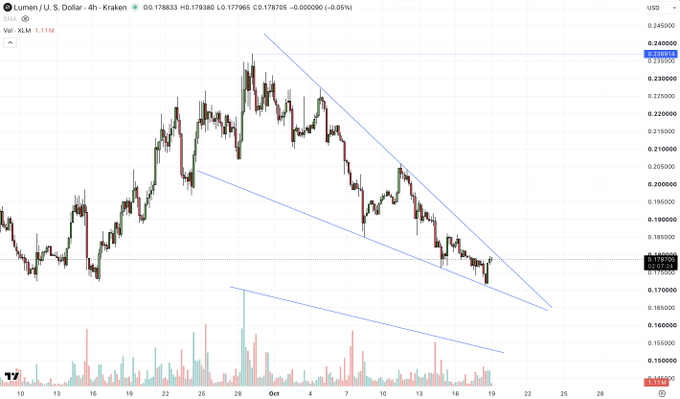 XLM下降楔形指向0.23美元复苏目标-区块链文库