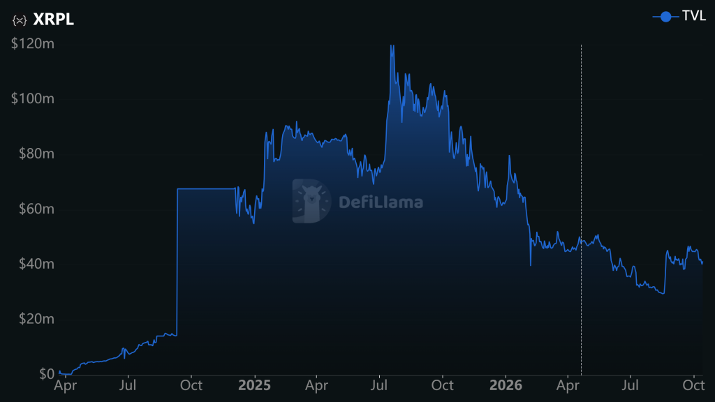 XRP社区冲突:持有者质疑XRPL DeFi,Ripple新增Privy集成-区块链文库