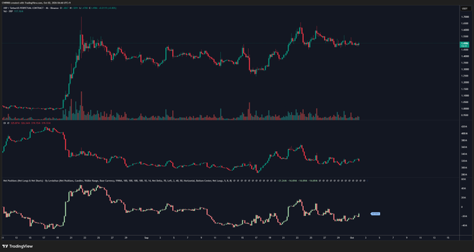 XRP市场展望追踪期货与资金流向数据-区块链文库