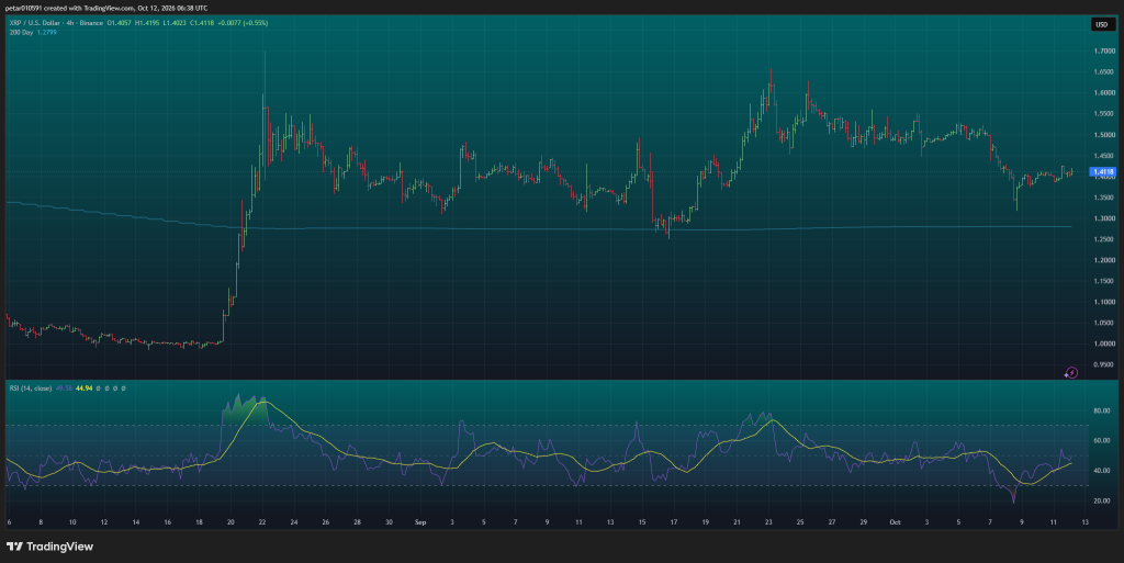 今日加密货币价格预测（10月12日）：XRP、比特币和以太坊-区块链文库