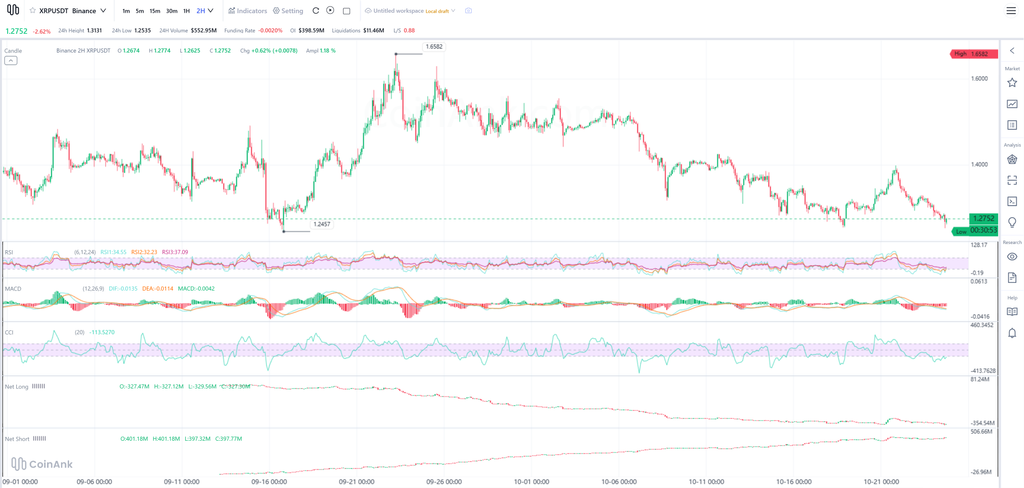 XRP价格下周可能走势预测!-区块链文库